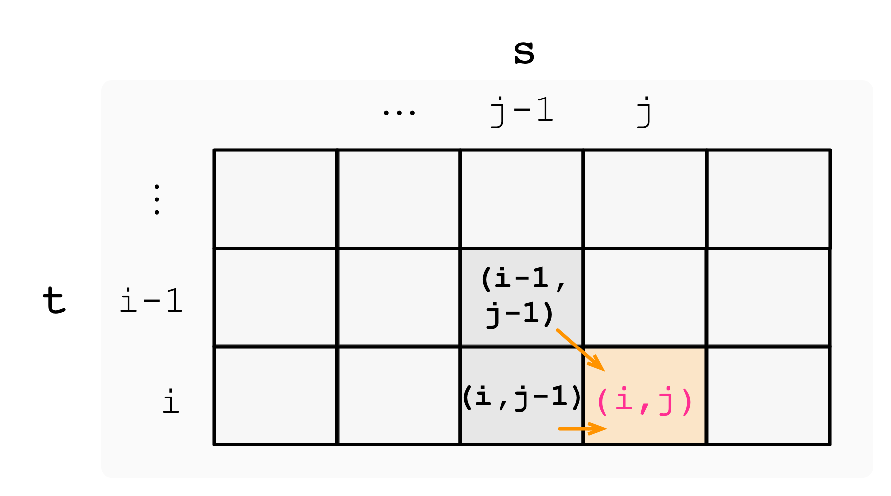 115-num-distinct