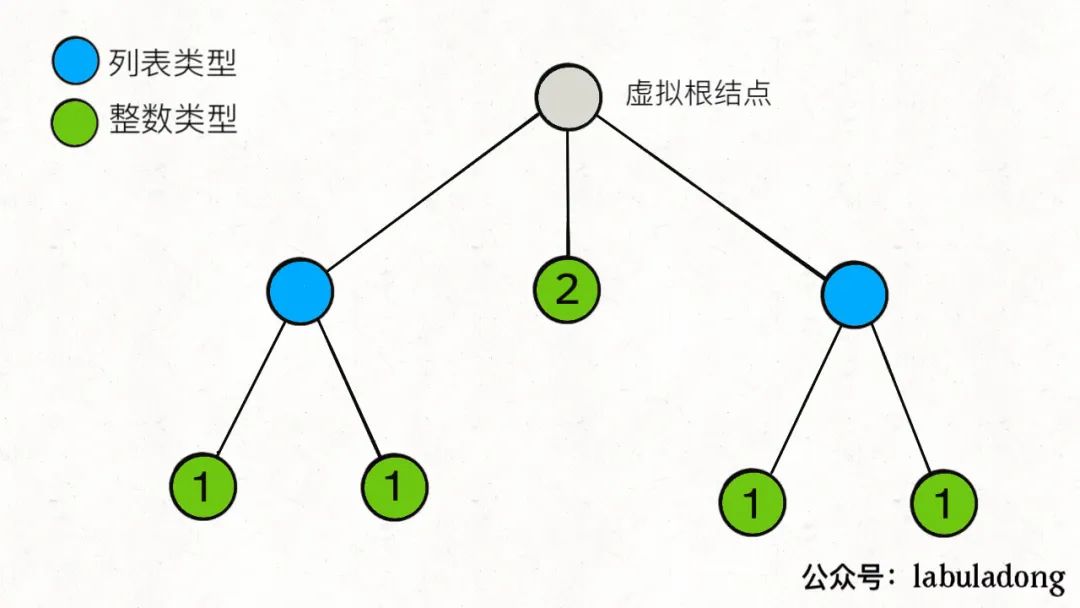 341-nested-iterator