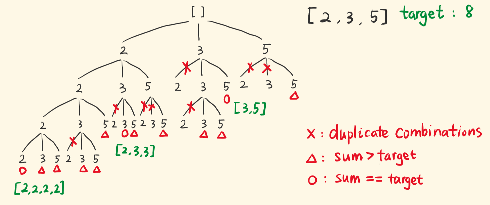 39-combination-sum