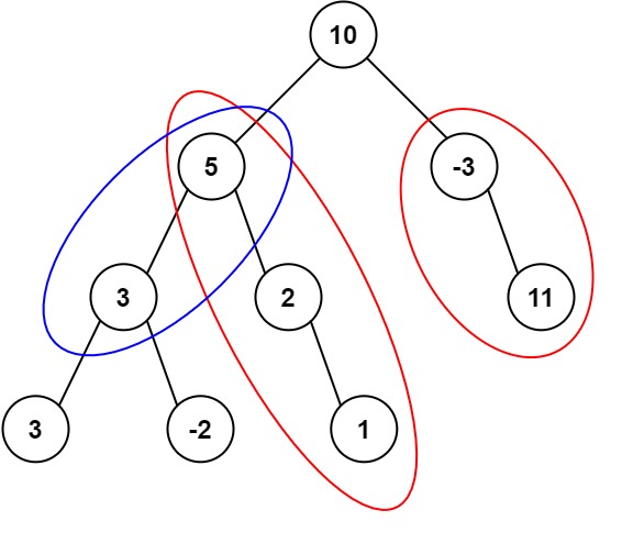 437-path-sum