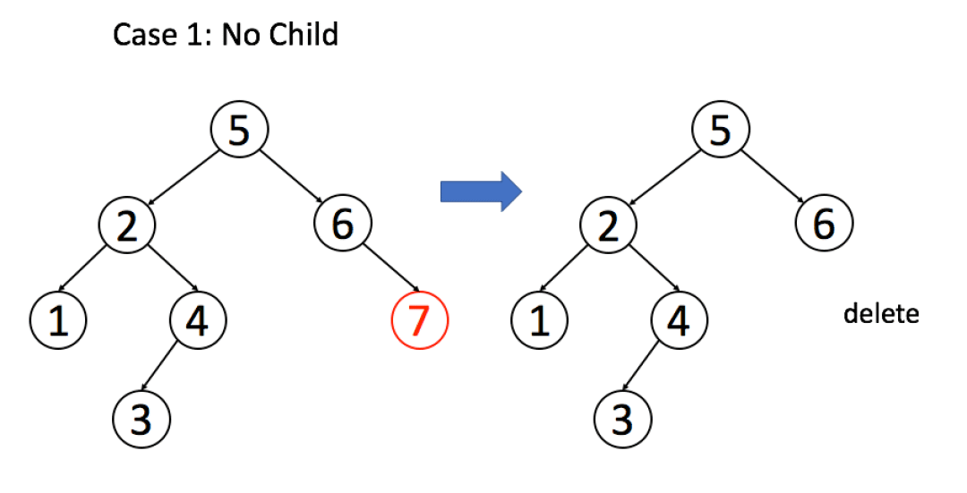 450-delete-node-1