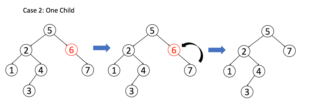 450-delete-node-2