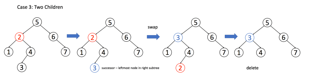 450-delete-node-3