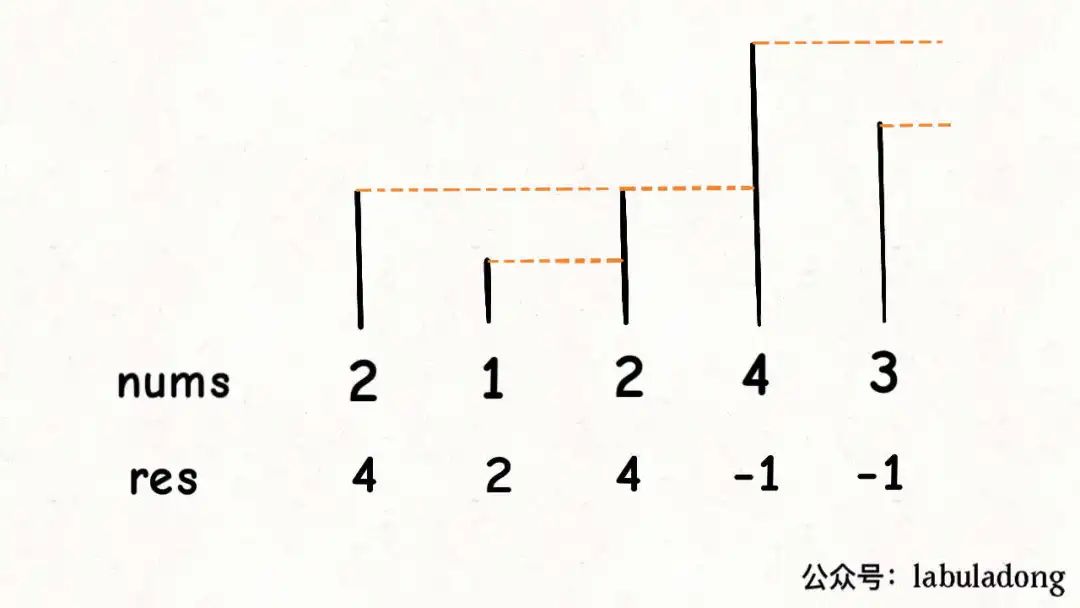 496-next-greater-element