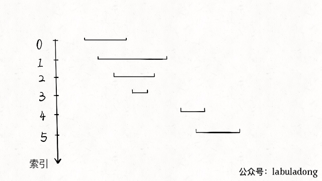 56-merge