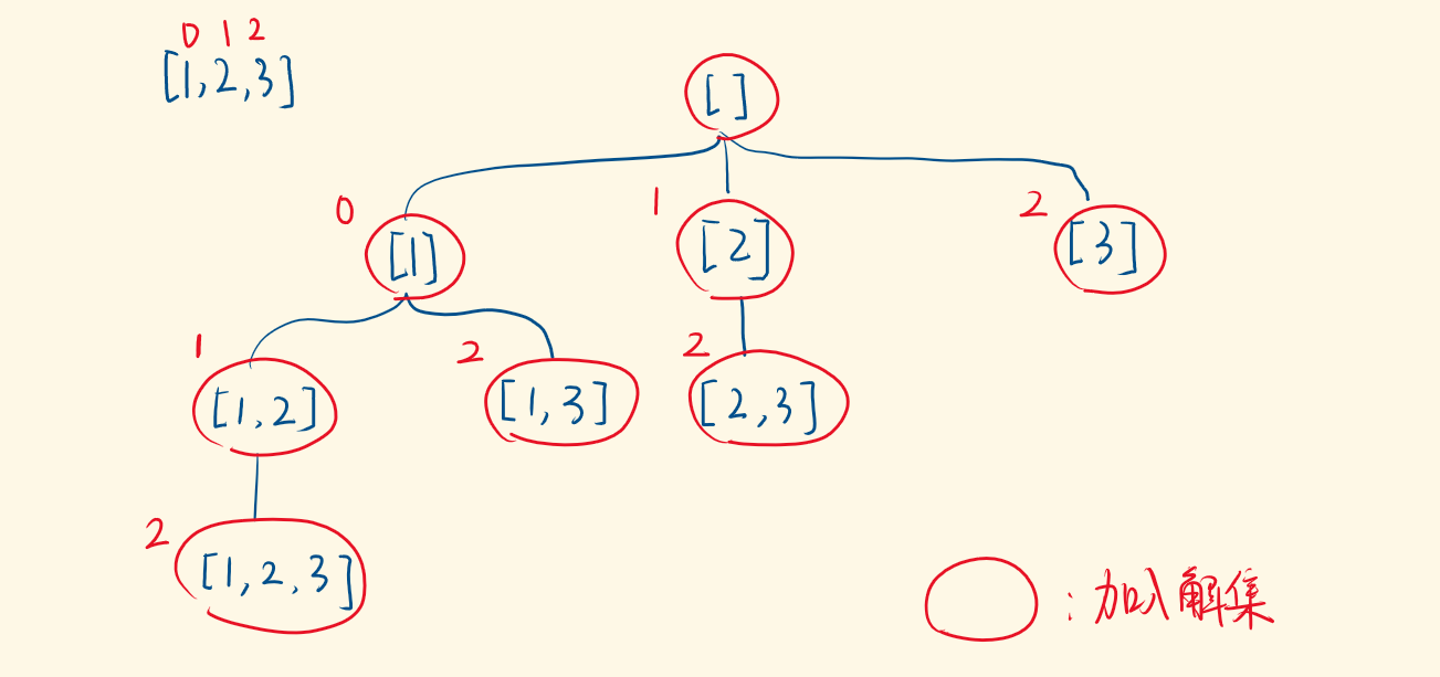 90-subsets-with-dup