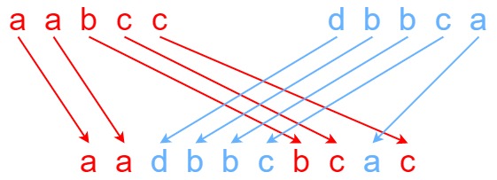97-is-interleave
