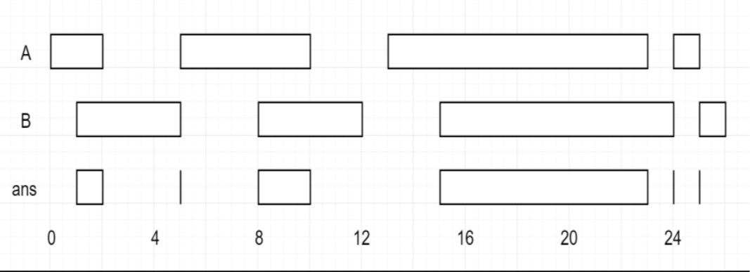 986-interval-intersection