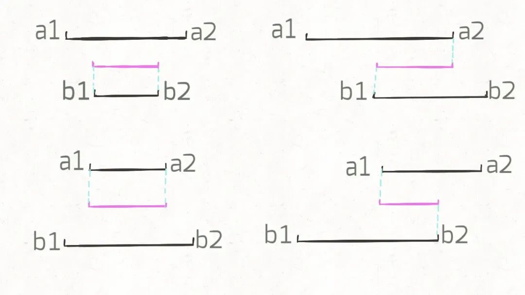 986-interval-intersection