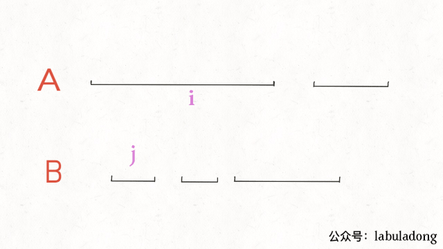 986-interval-intersection