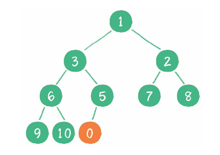 binary-heap