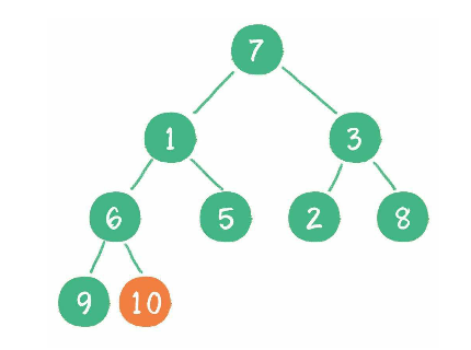 binary-heap
