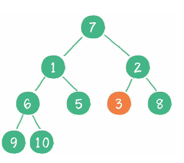 binary-heap