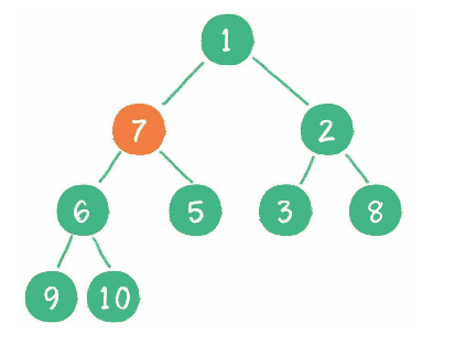binary-heap