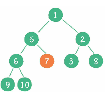 binary-heap
