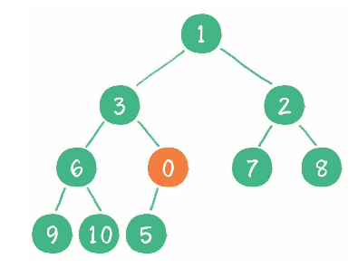 binary-heap