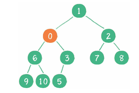 binary-heap