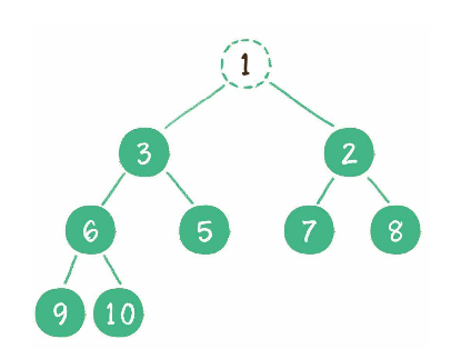 binary-heap