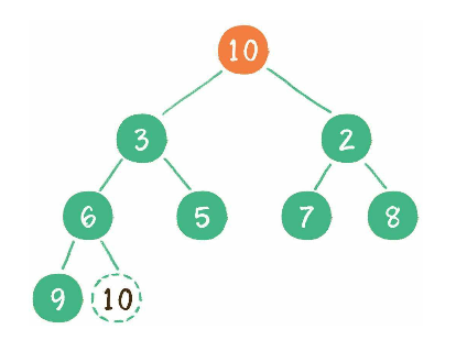 binary-heap