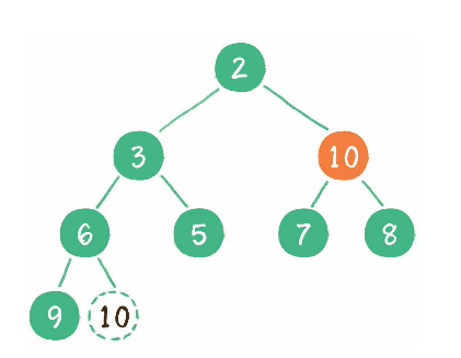 binary-heap