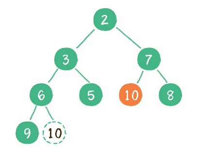 binary-heap