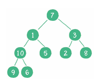 binary-heap