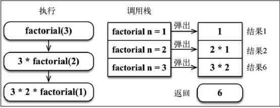 调用栈