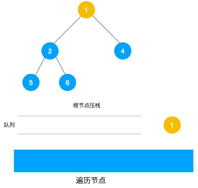 广度优先遍历