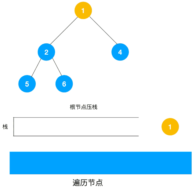 深度优先遍历
