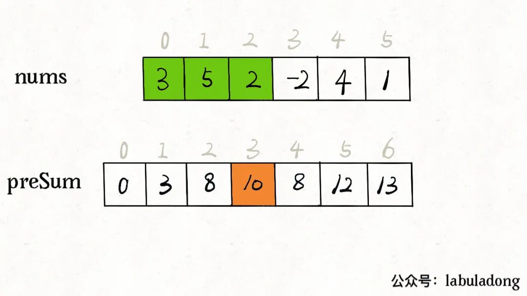 diff-array