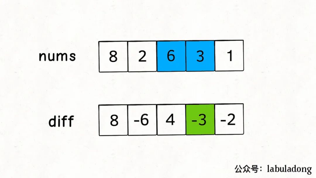 diff-array