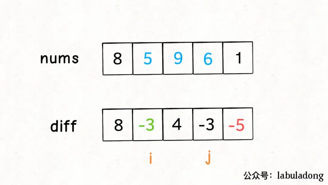 diff-array