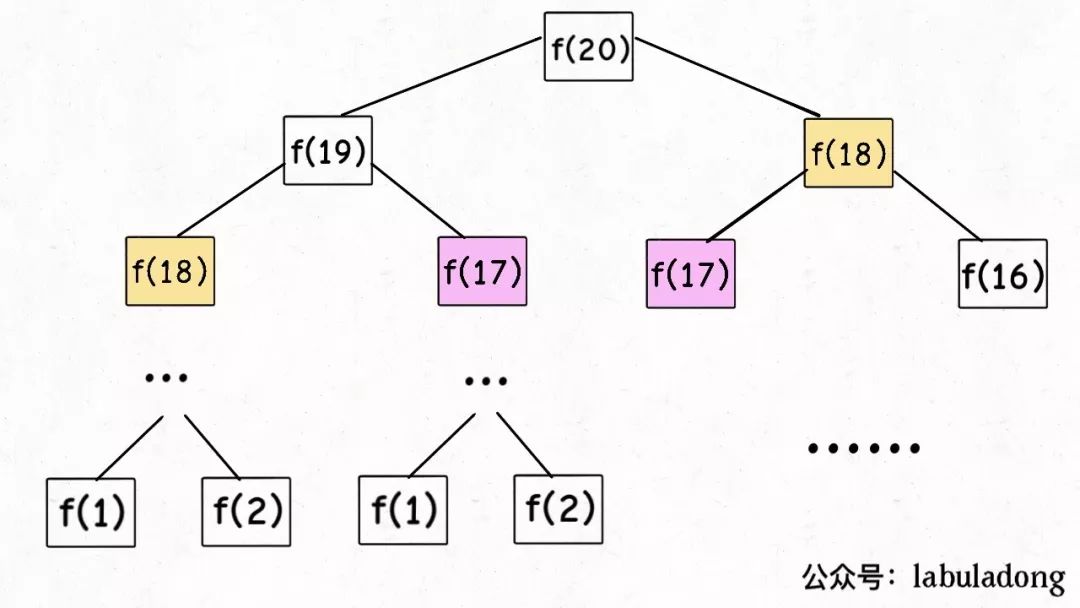 dynamic-programming