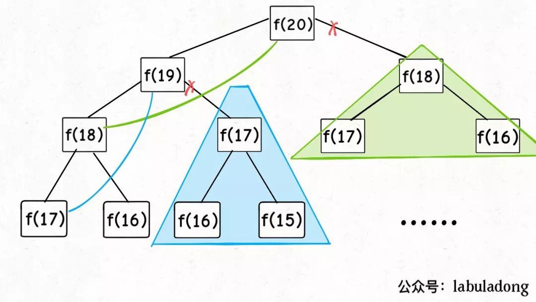 dynamic-programming