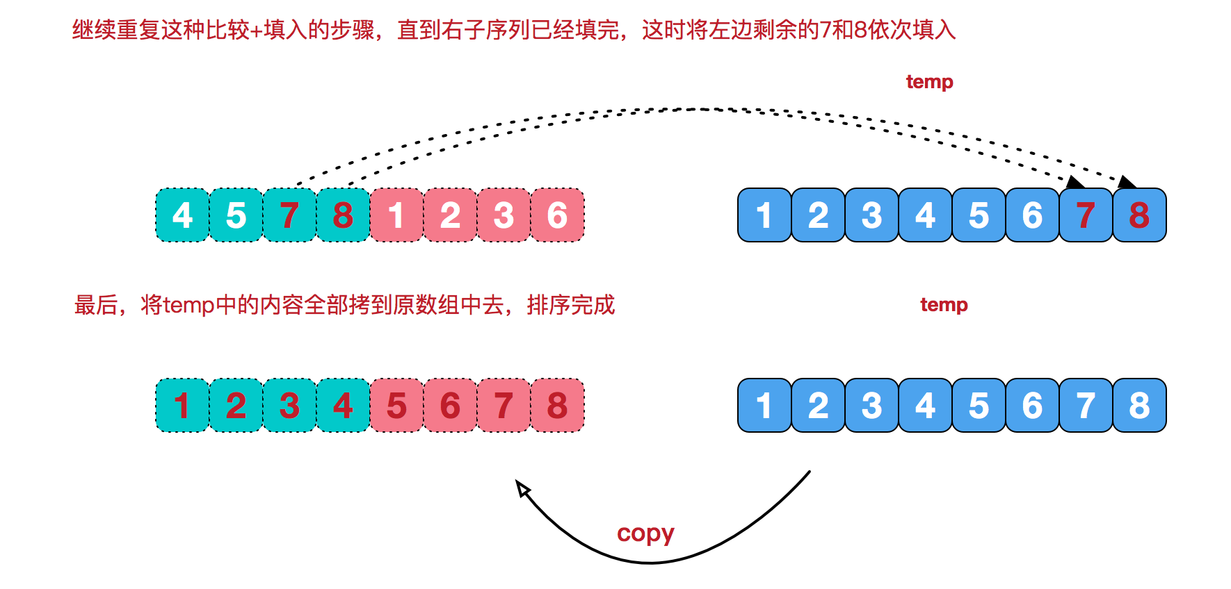 merge-sort