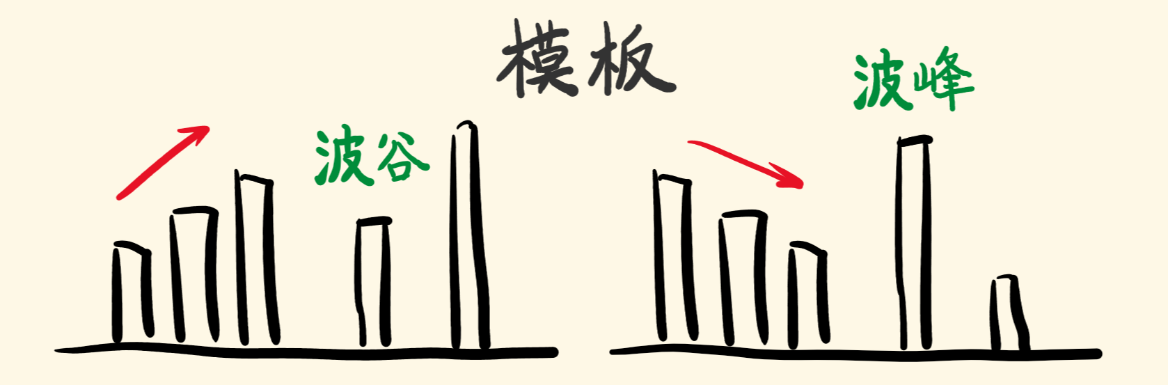 monotone-stack