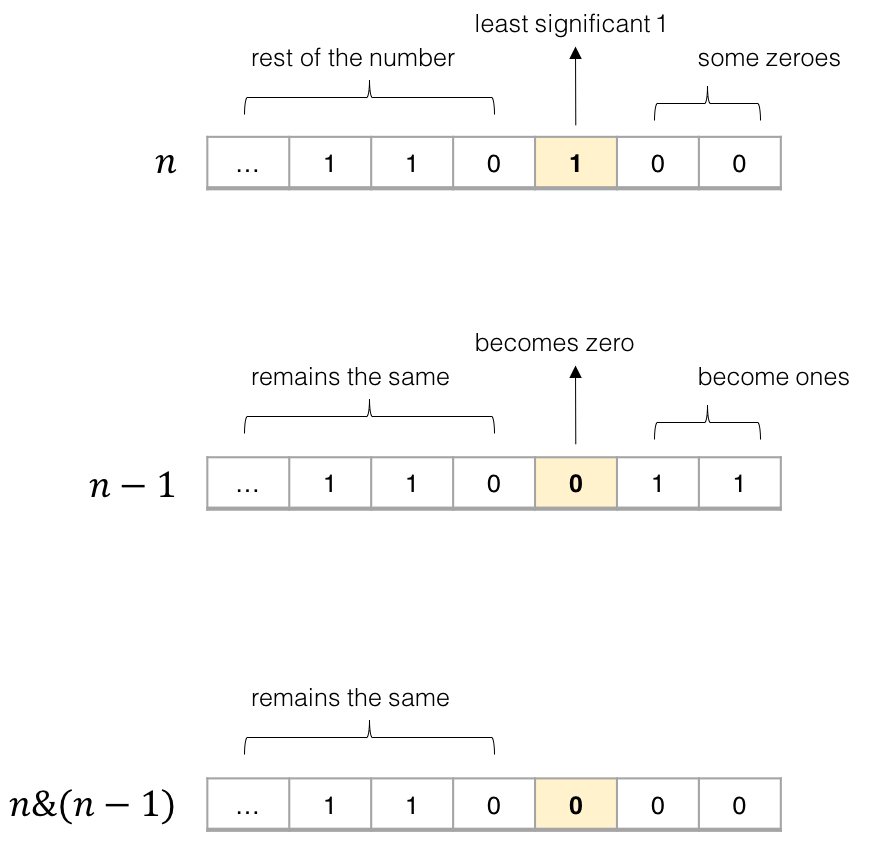 191-hamming-weight