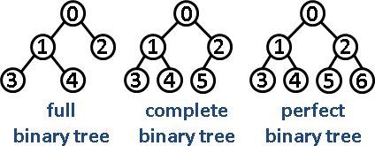 222-count-nodes